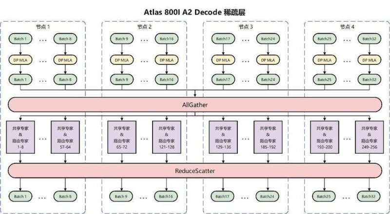 xm外汇代理怎么做AI来袭，工人何处去？——透视历史上的4条出路